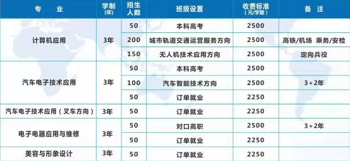重慶市綦江職業(yè)技術(shù)學(xué)校招生計劃及學(xué)費