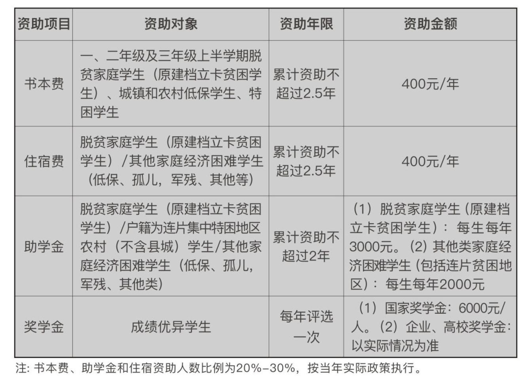 重慶市輕工業(yè)學(xué)校收費(fèi)標(biāo)準(zhǔn)