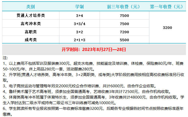 重慶市輕工業(yè)學(xué)校收費(fèi)標(biāo)準(zhǔn)