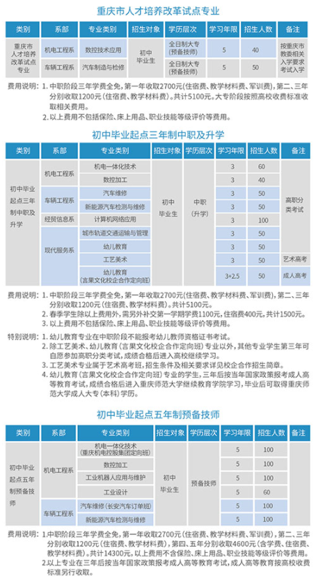 重慶機(jī)械技師學(xué)院2022年招生簡章