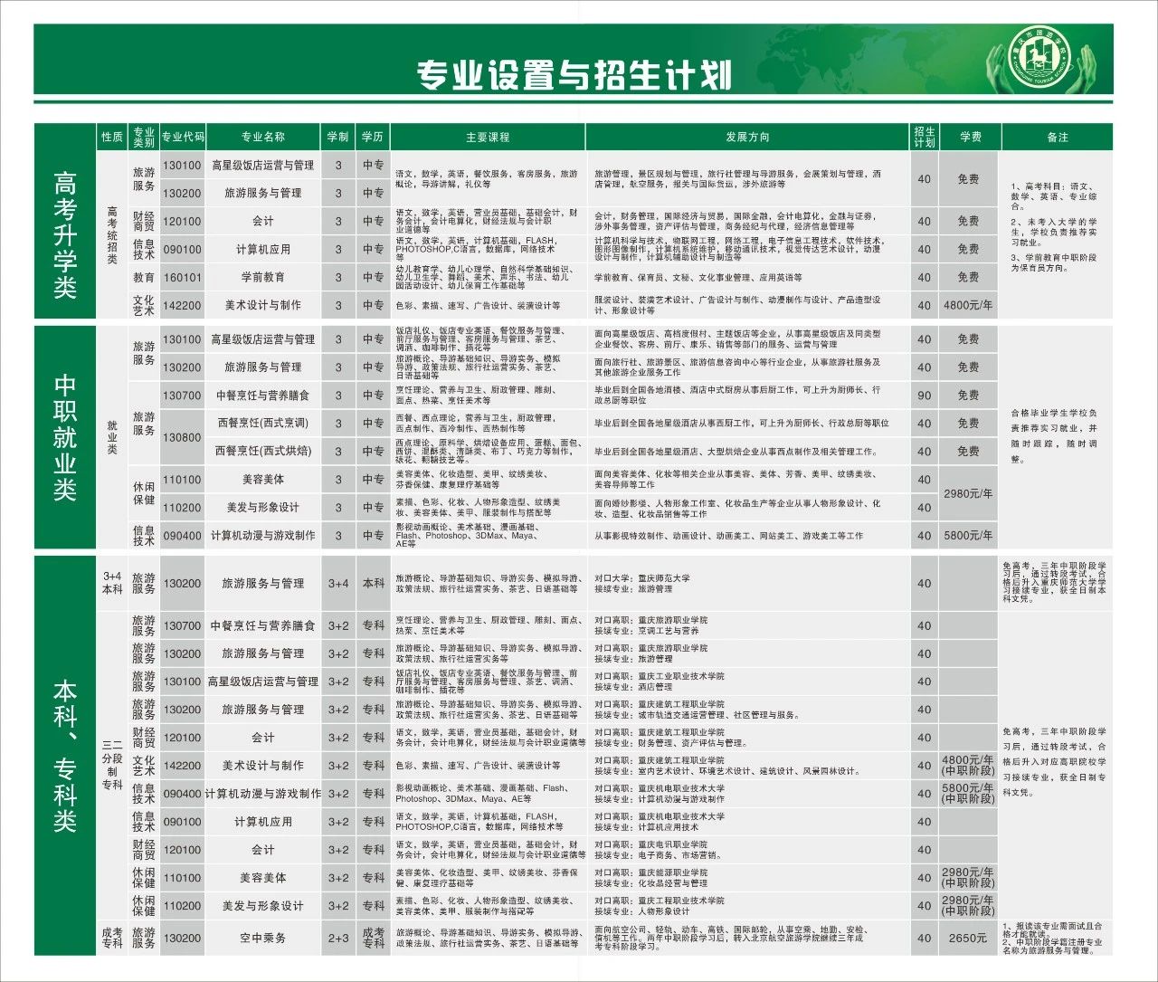 2020年重慶市旅游學(xué)校招生簡章上線啦!