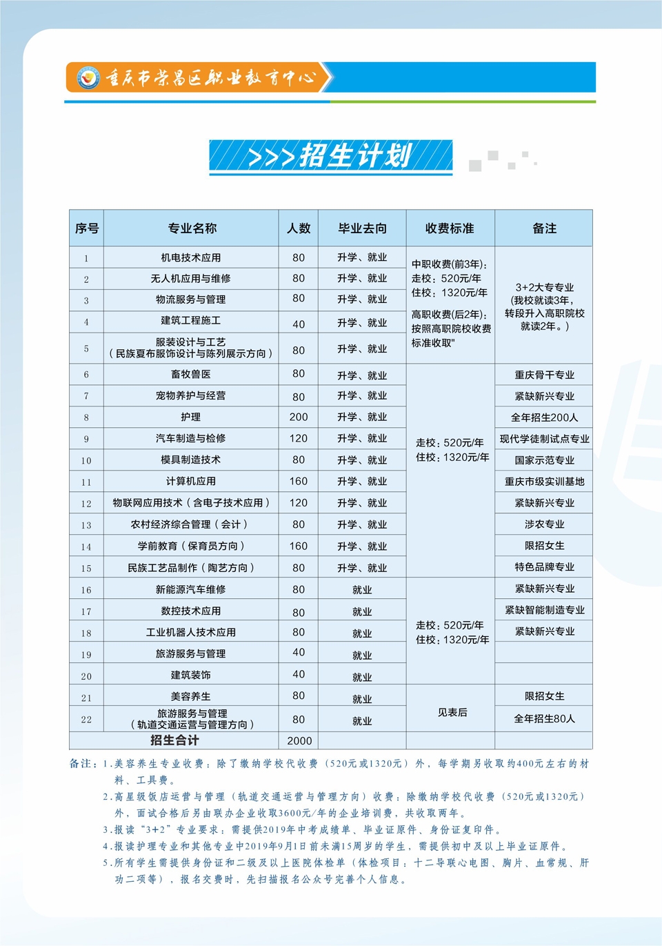 2019年重慶榮昌區(qū)職業(yè)教育中心招生簡(jiǎn)章—春季