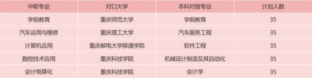 提前了解!2019年重慶市立信職業(yè)教育中心招生簡(jiǎn)章詳情