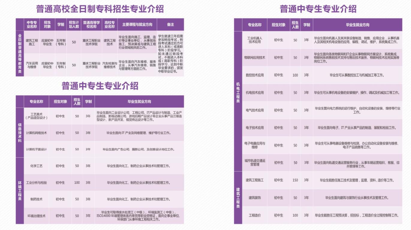 2019年重慶市工業(yè)學(xué)校招生簡(jiǎn)章來(lái)啦!