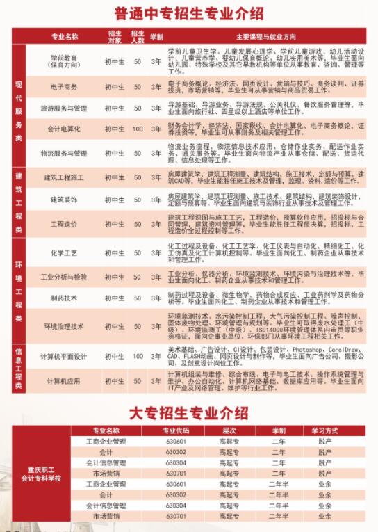2018年重慶市工業(yè)學(xué)校招生簡章來啦!