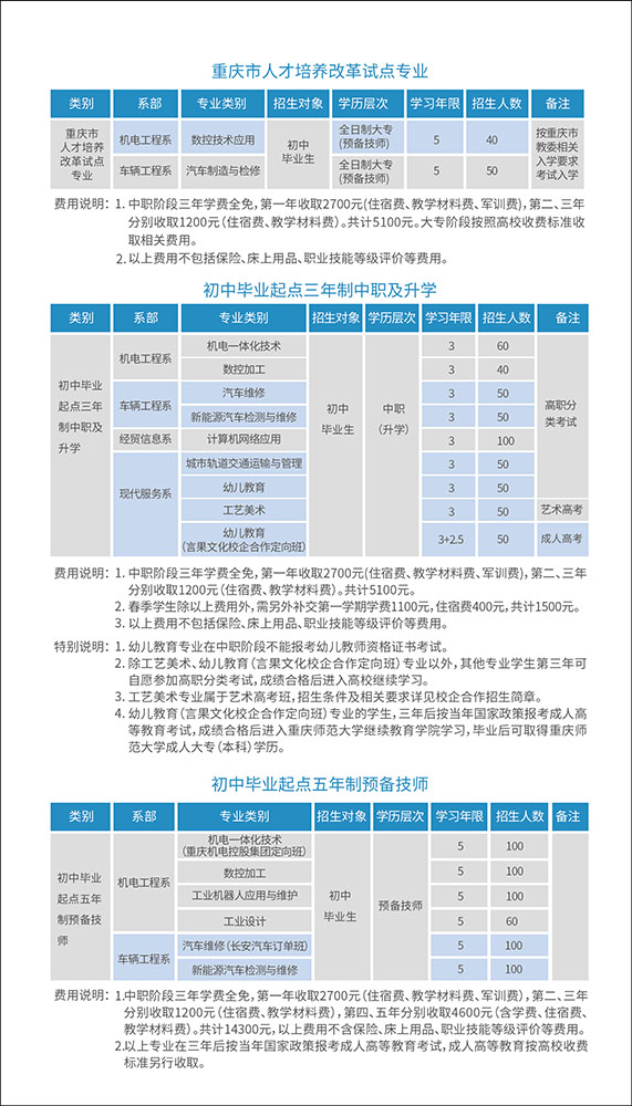 2022年重慶機(jī)械高級(jí)技工學(xué)校招生簡章詳情