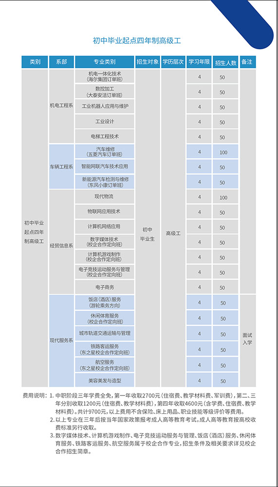 2022年重慶機(jī)械高級(jí)技工學(xué)校招生簡章詳情