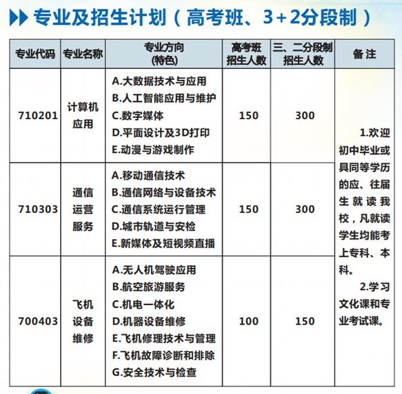 2022年重慶市萬州現(xiàn)代信息工程學(xué)校招生簡章