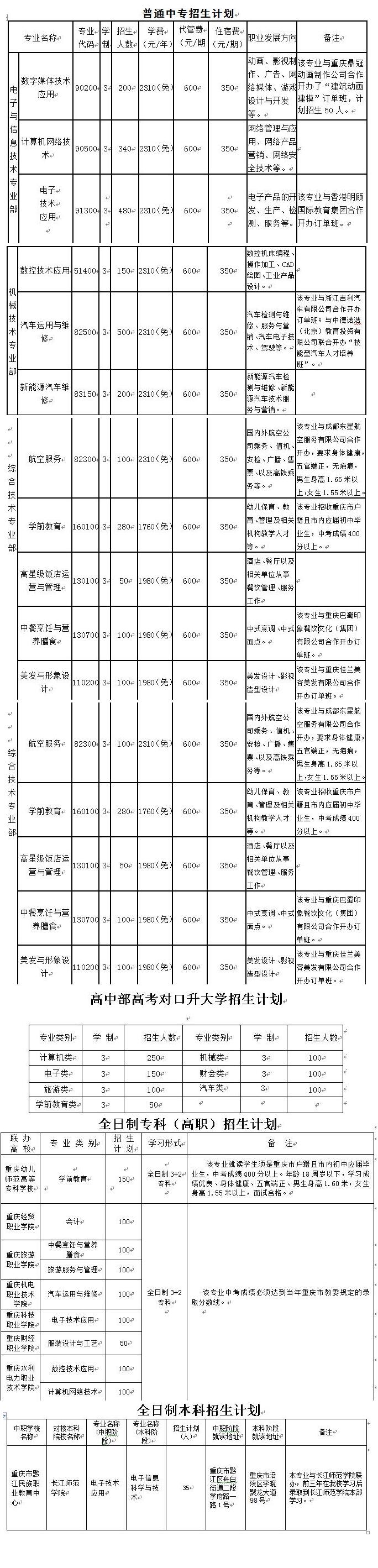2019年重慶市黔江區(qū)民族職業(yè)教育中心招生簡(jiǎn)章