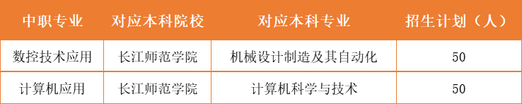 重慶市涪陵區(qū)職業(yè)教育中心2023年秋期招生簡(jiǎn)章