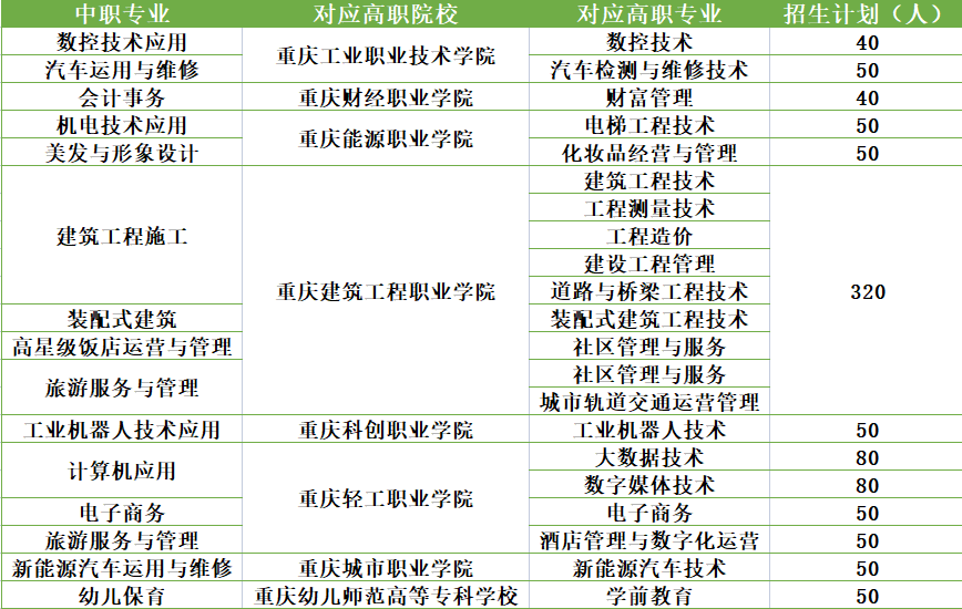 重慶市涪陵區(qū)職業(yè)教育中心2023年秋期招生簡(jiǎn)章