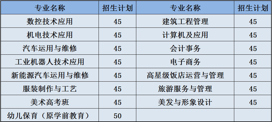 重慶市涪陵區(qū)職業(yè)教育中心2022年招生簡章