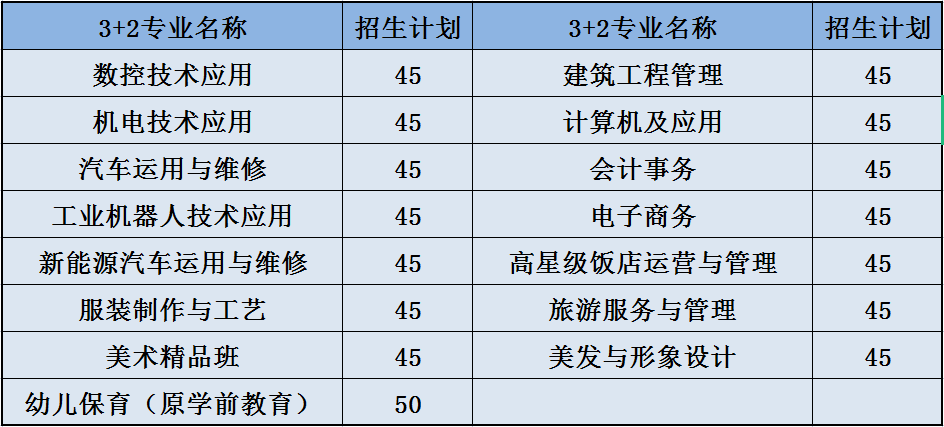 重慶市涪陵區(qū)職業(yè)教育中心2022年招生簡章