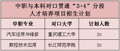 重慶市涪陵區(qū)職業(yè)教育中心2019年招生簡(jiǎn)章