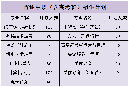 重慶市涪陵區職業教育中心2019年招生簡章