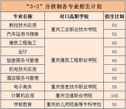 重慶市涪陵區職業教育中心2019年招生簡章