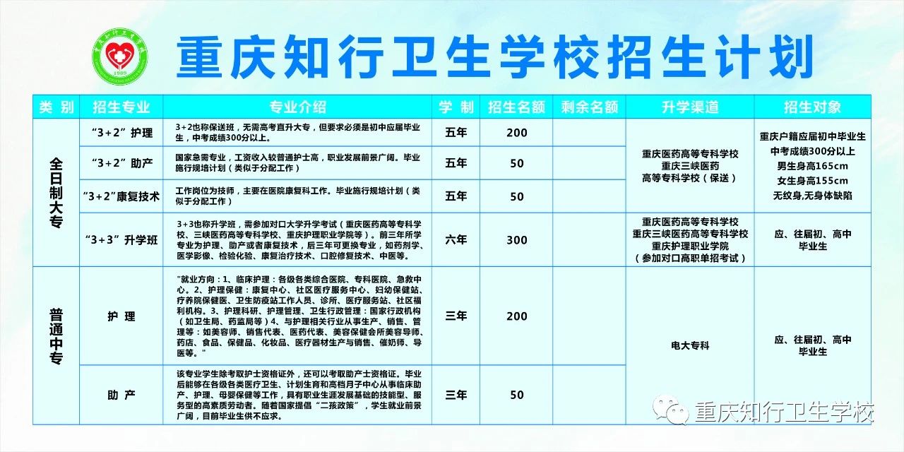 重慶知行衛(wèi)生學(xué)校2020年招生簡章
