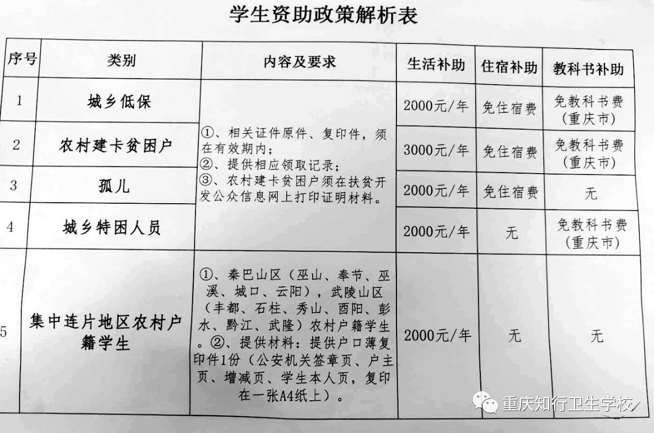 2020年重慶知行衛(wèi)生學(xué)校報名時間、助學(xué)政策、注意事項