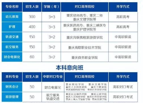 重慶光華女子職業(yè)中等專(zhuān)業(yè)學(xué)校2021年招生簡(jiǎn)章