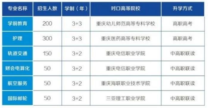 重慶光華女子職業(yè)中等專業(yè)學(xué)校2019年招生簡(jiǎn)章