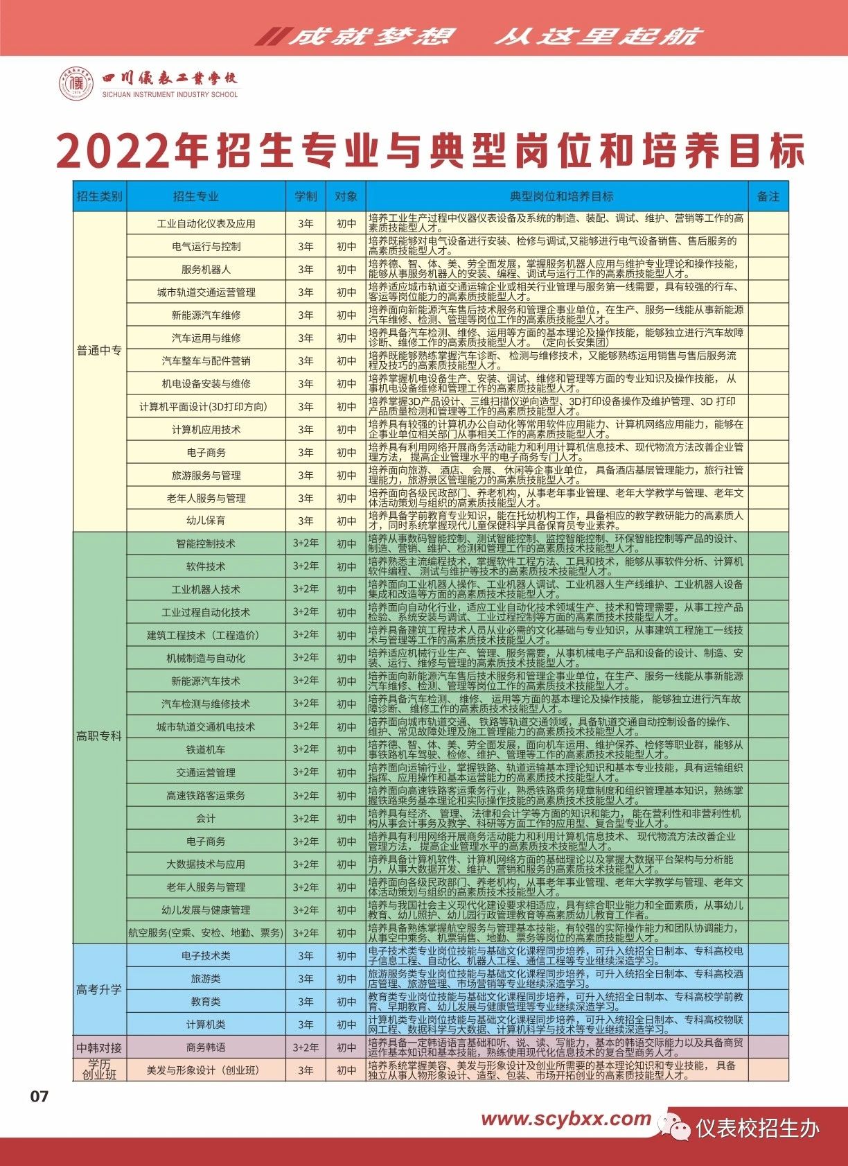 四川儀表工業(yè)學(xué)校2022年招生簡章
