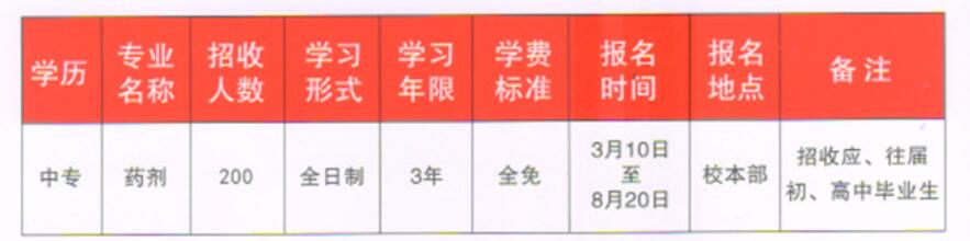 2019年重慶市醫(yī)藥經(jīng)貿(mào)學(xué)校招生簡(jiǎn)章