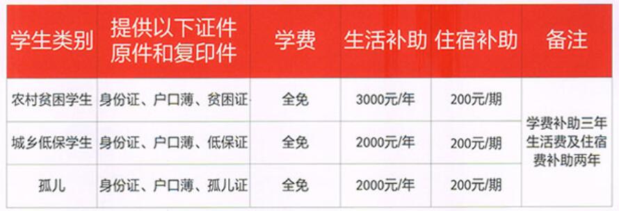 2017年重慶市醫(yī)藥經(jīng)貿(mào)學(xué)校招生簡章