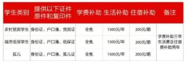 2022年重慶市醫藥經貿學校招生簡章