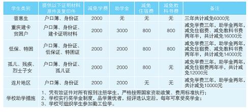 重慶市南丁衛(wèi)生職業(yè)學(xué)校2022年招生簡(jiǎn)章