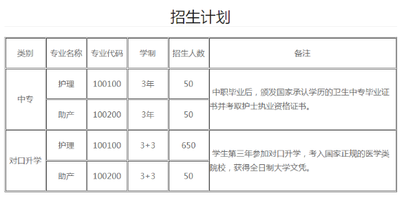 重慶市南丁衛(wèi)生職業(yè)學(xué)校2020年招生簡(jiǎn)章
