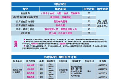 重慶市藝才高級(jí)技工學(xué)校2021年招生簡(jiǎn)章