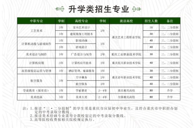 2019年重慶市工藝美術(shù)學(xué)校招生簡(jiǎn)章