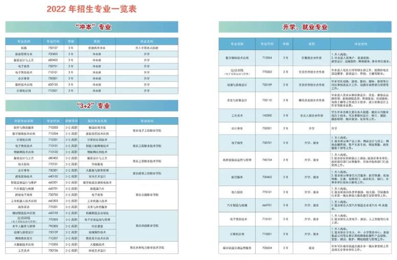 2022年重慶市龍門浩職業(yè)中學(xué)校招生簡章