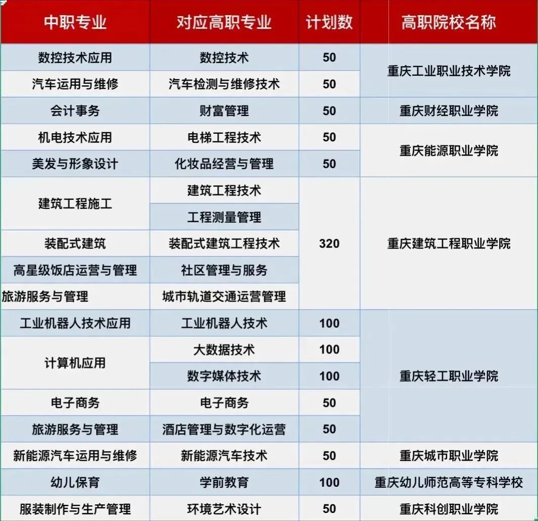 重慶市涪陵區(qū)職業(yè)教育中心2024年秋期招生簡(jiǎn)章