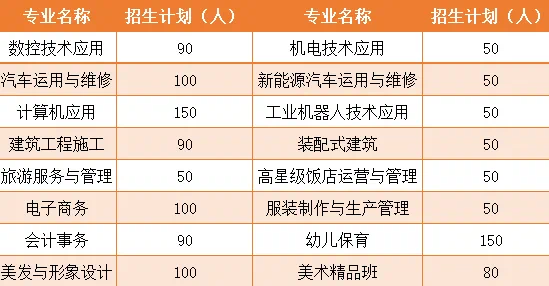 重慶市涪陵區(qū)職業(yè)教育中心2024年秋期招生簡(jiǎn)章