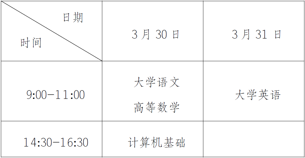 重慶市2024年普通高校專升本考試網(wǎng)上報名
