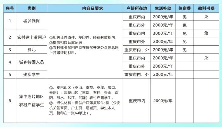 重慶知行衛(wèi)生學(xué)校2024招生簡(jiǎn)章