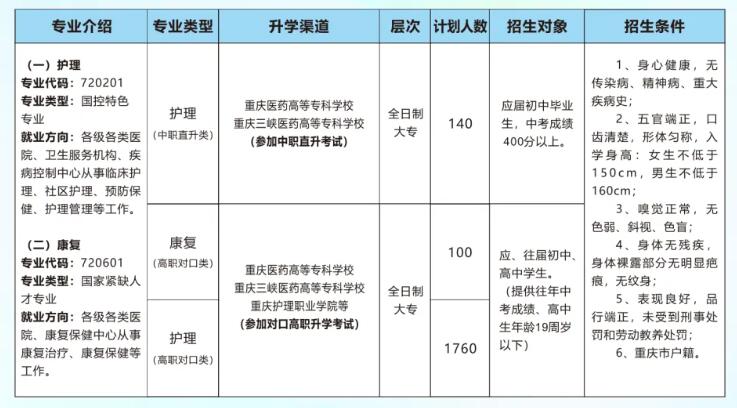 重慶知行衛(wèi)生學(xué)校2024招生簡(jiǎn)章