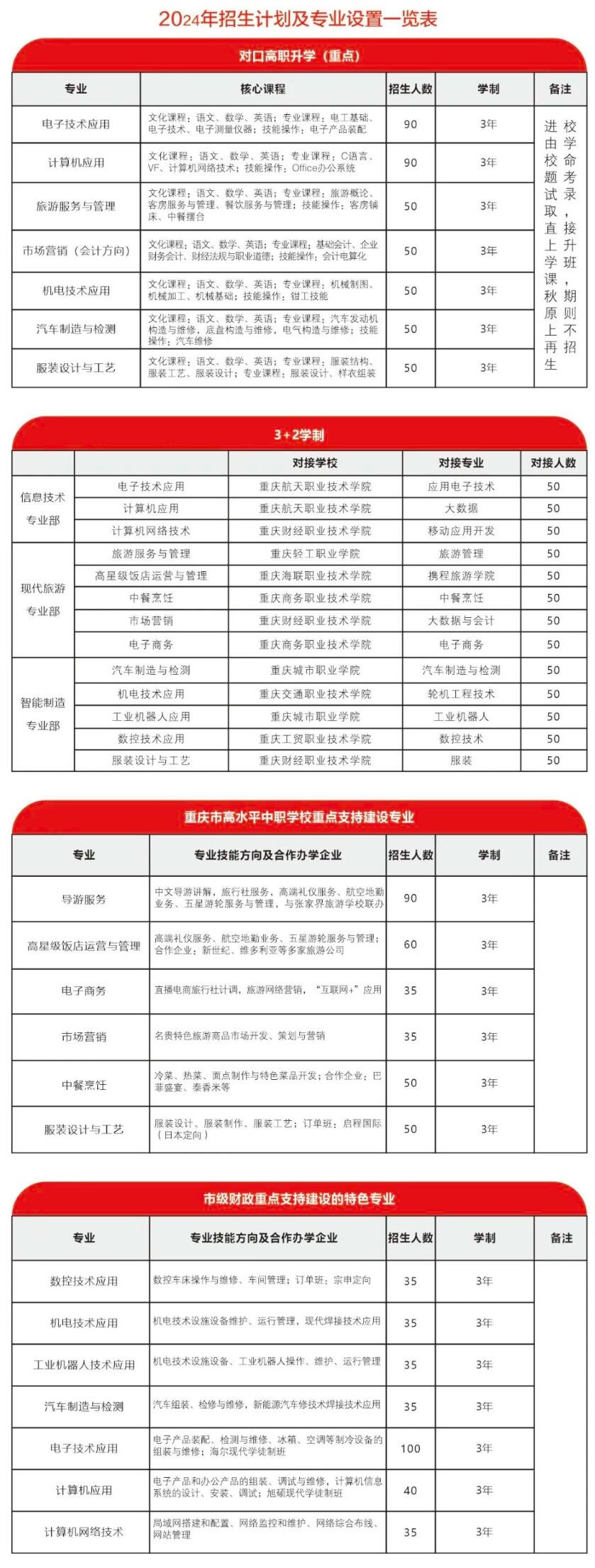 重慶市武隆區(qū)職業(yè)教育中心2024年招生簡(jiǎn)章