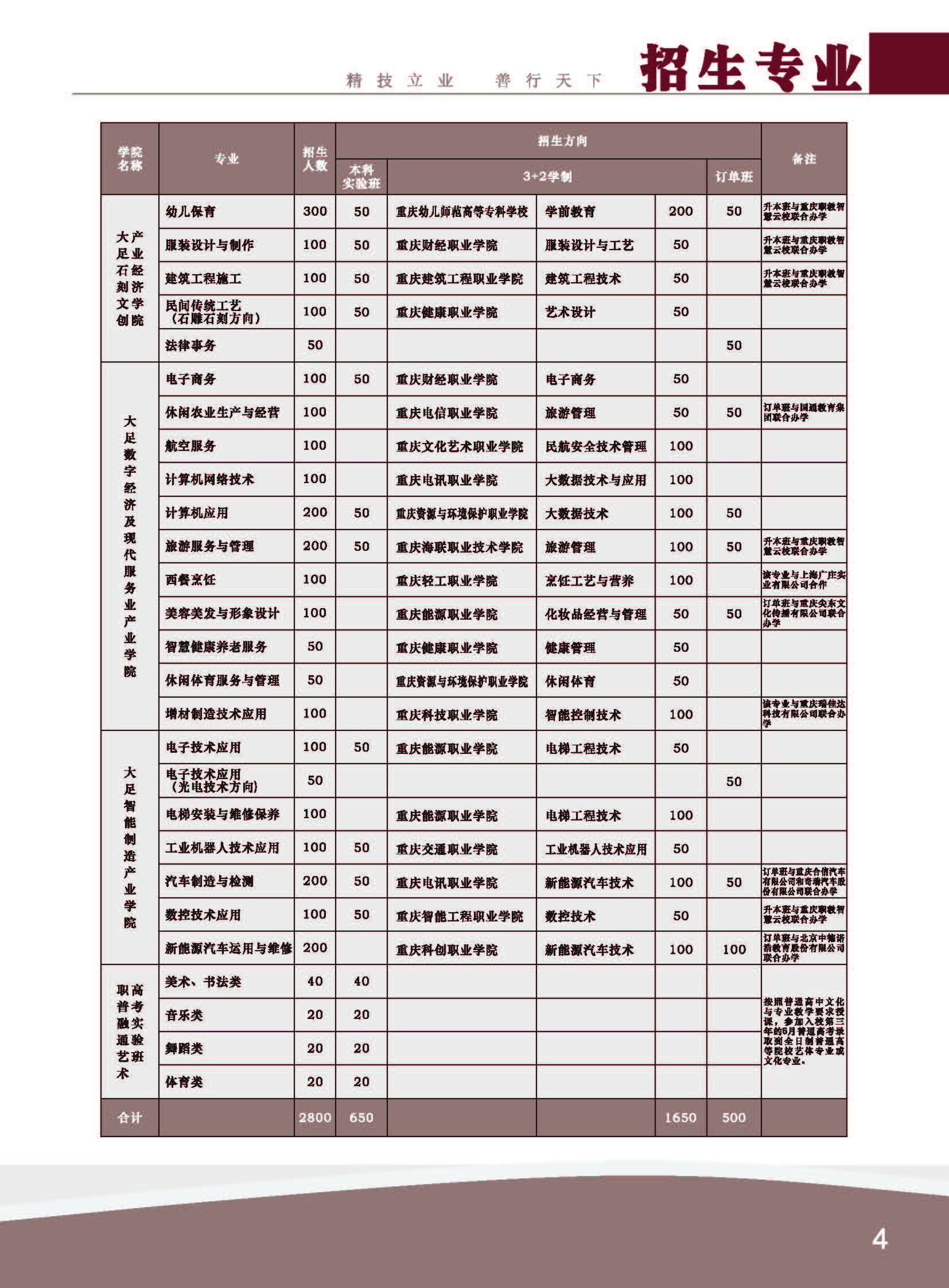 重慶市大足職業(yè)教育中心2024年招生簡章