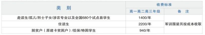 重慶市育才職業教育中心2024年招生簡章