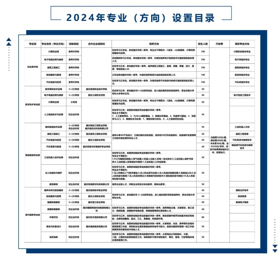 重慶市豐都縣職業教育中心2024年招生簡章