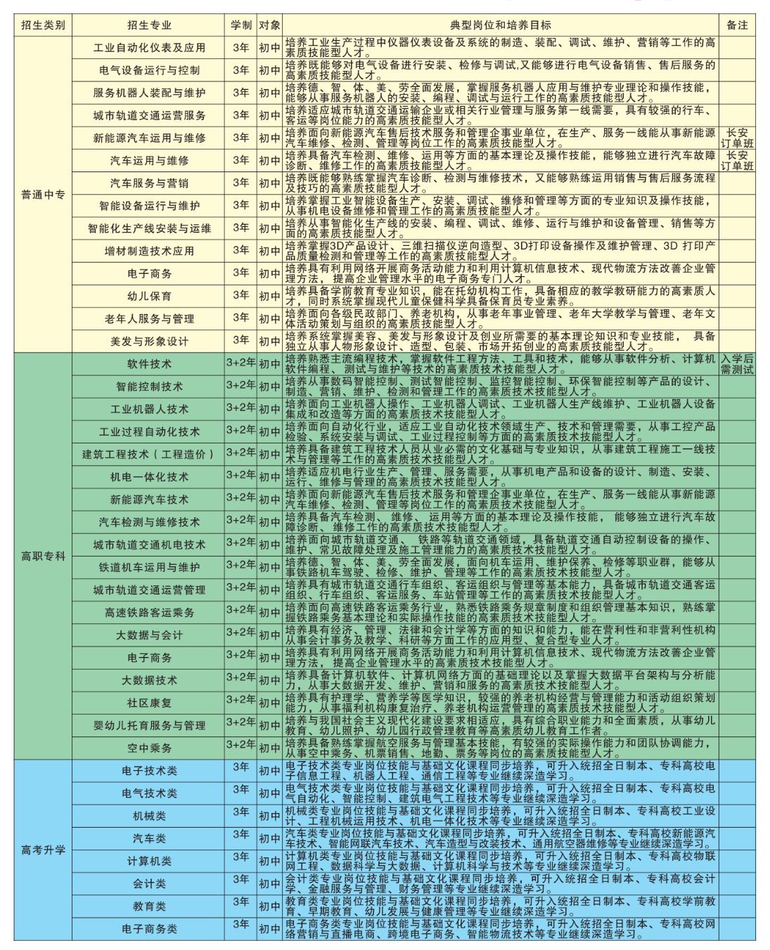 2024年四川儀表工業(yè)學(xué)校招生計(jì)劃及報(bào)名條件