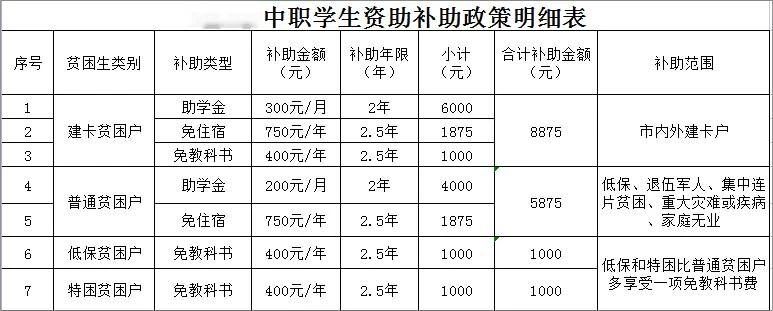 2024年重慶市交通高級技工學(xué)校招生簡章
