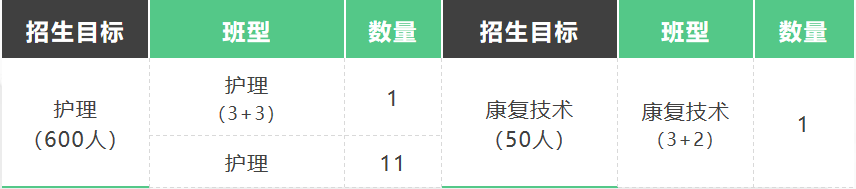 重慶市合川衛(wèi)生學(xué)校2024年招生簡(jiǎn)章