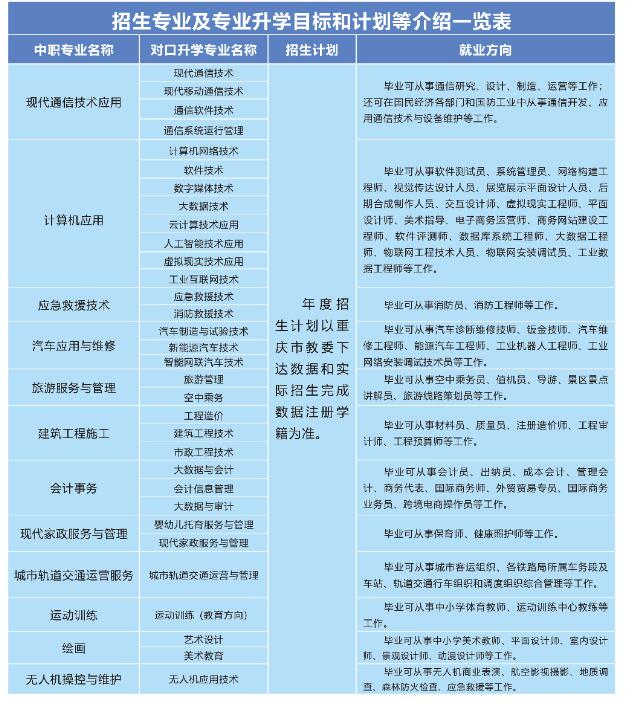 重慶華繡中等專業(yè)學(xué)校2024年招生簡章