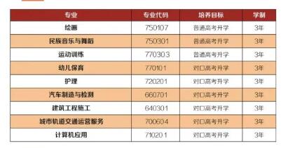 重慶工業(yè)管理職業(yè)學(xué)校2024年招生簡章