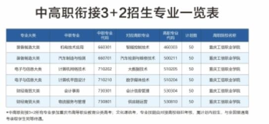 重慶市工業(yè)學校2024年招生簡章