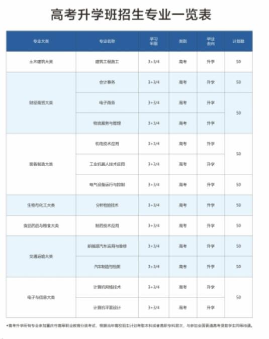 重慶市工業(yè)學校2024年招生簡章