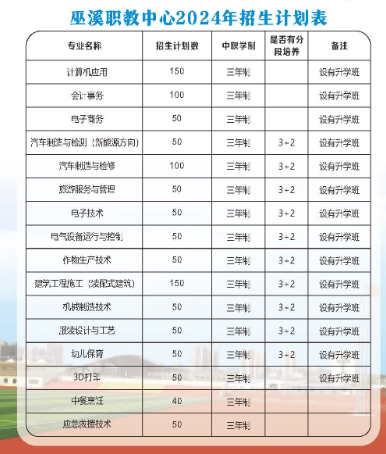 2024年重慶市巫溪縣職業(yè)教育中心招生簡(jiǎn)章